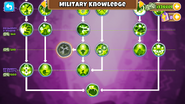 Military Knowledge tree from Version 15.0 onwards (displaying MM thresholds)