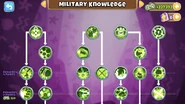 Military Knowledge Tree from Version 22.0 onwards (Part 1)