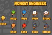 Monkey Engineer as shown in the tech tree