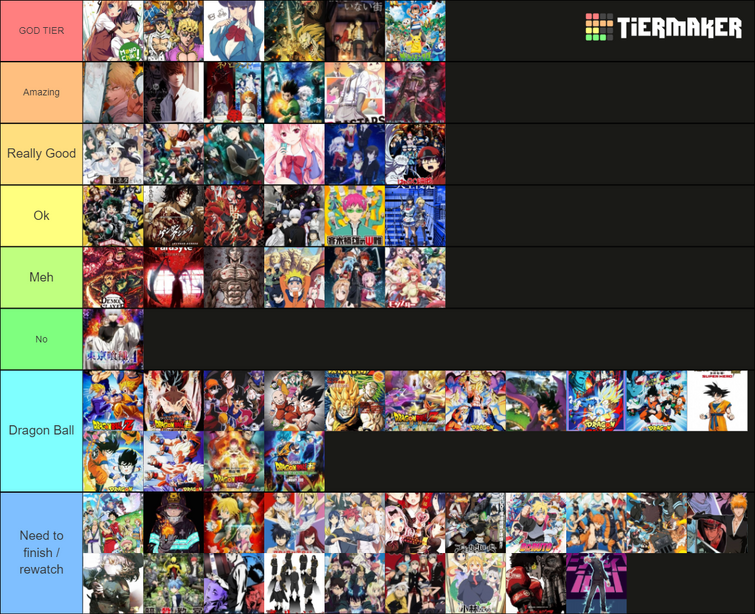 Your Anime Tier List (50 - ) - Forums 