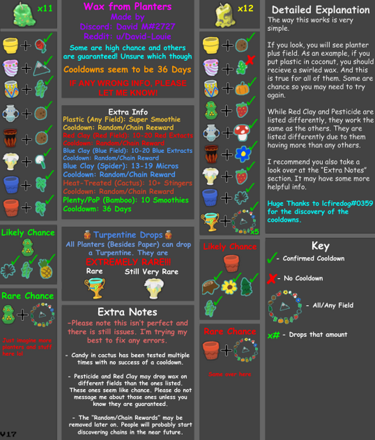 use this planter guide ;) Fandom