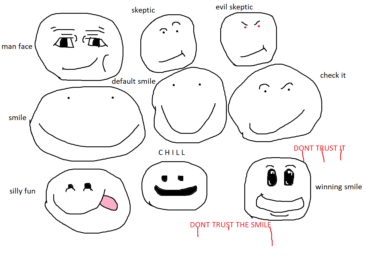 drawing roblox faces Fandom