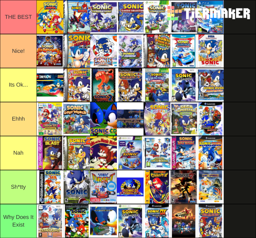 My Sonic games tier list.