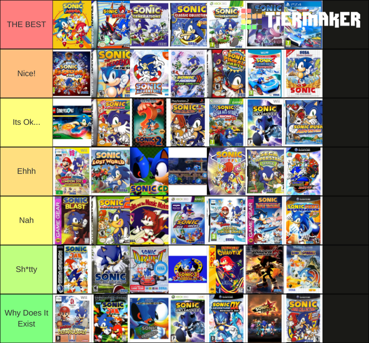 Sonic Games Tier List  Indreams - Dreams™ companion website