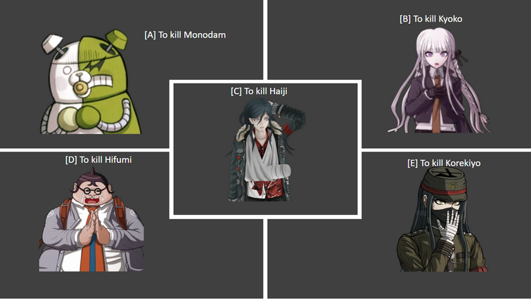Part 2 of my character ranking- 3rd got last- 20th place, vote for who you  want out next! : r/mirainikki