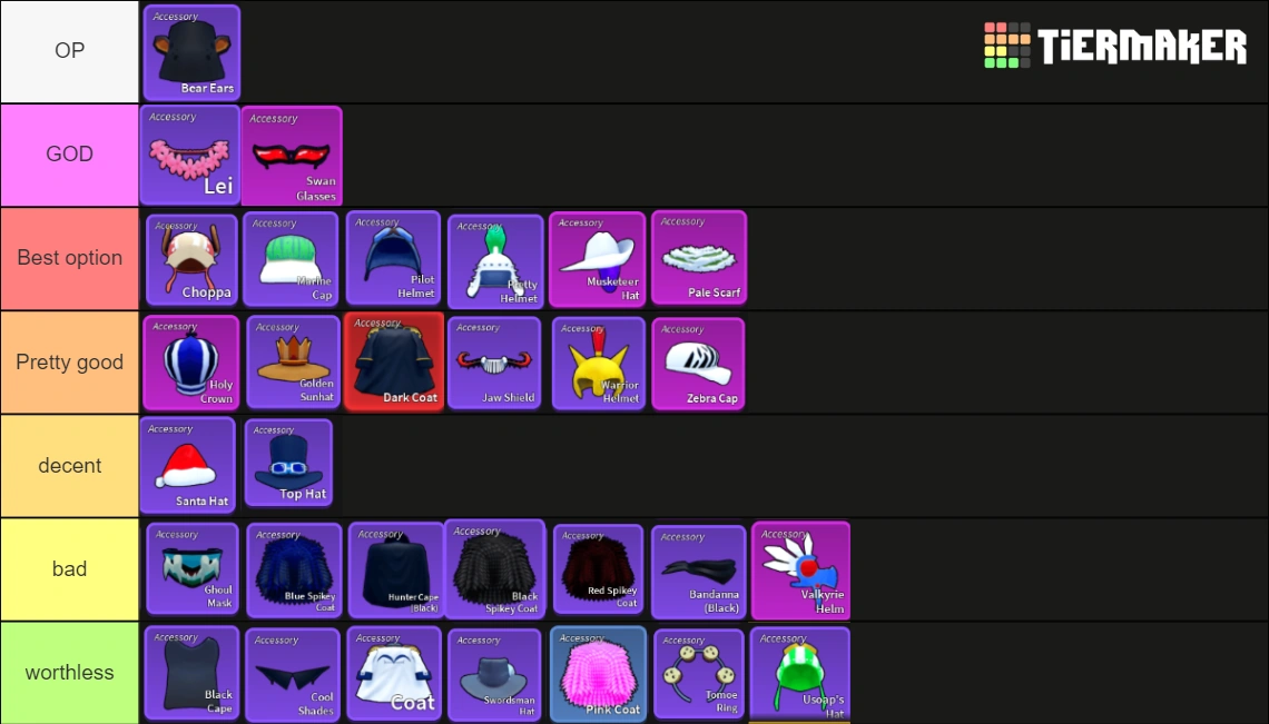 My new accessories tier list Fandom