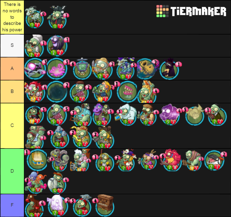 Plants Vs Zombies 2 Tier List