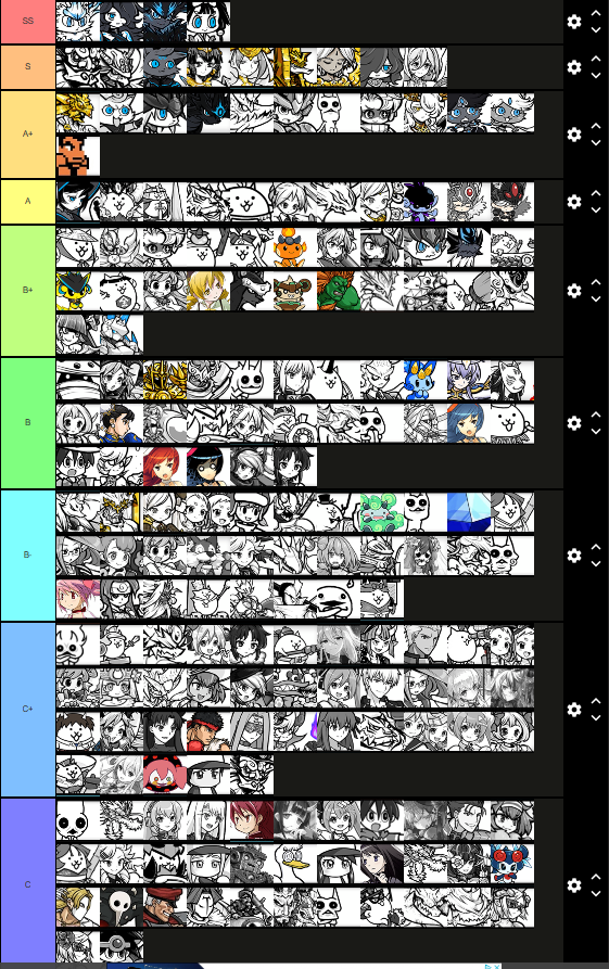 Uber tier list fandom