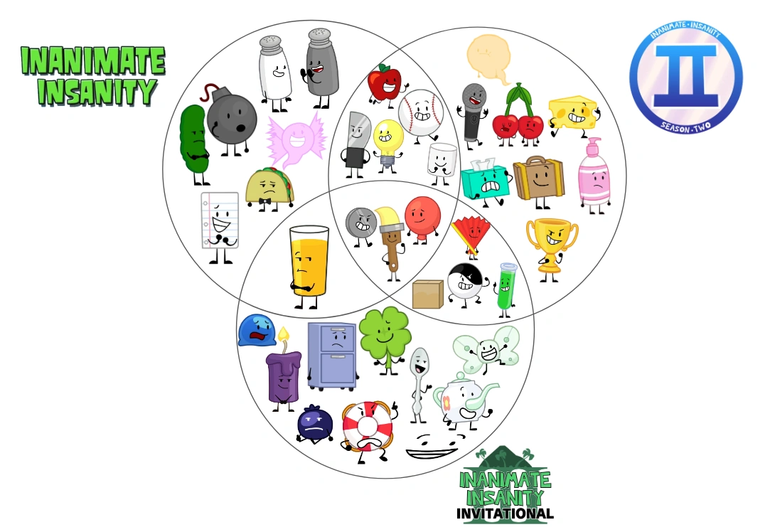 inanimate insanity venn diagram | Fandom