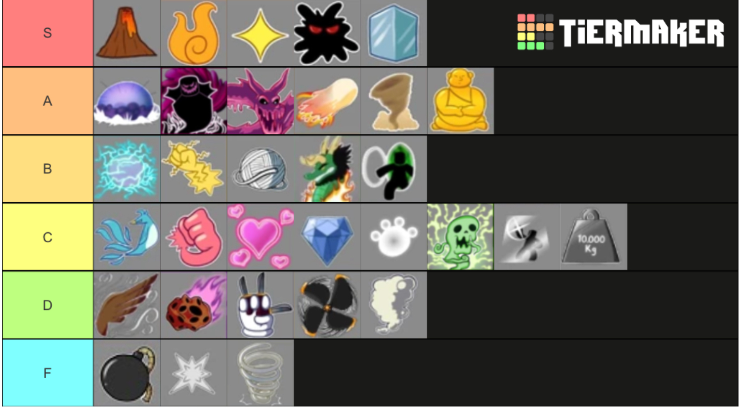 Blox Fruits Tier List For Grinding