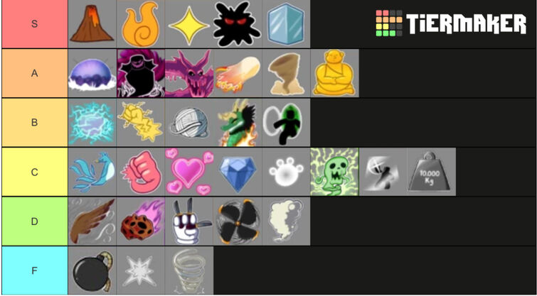 Fruit Tier List based on grinding and PvP