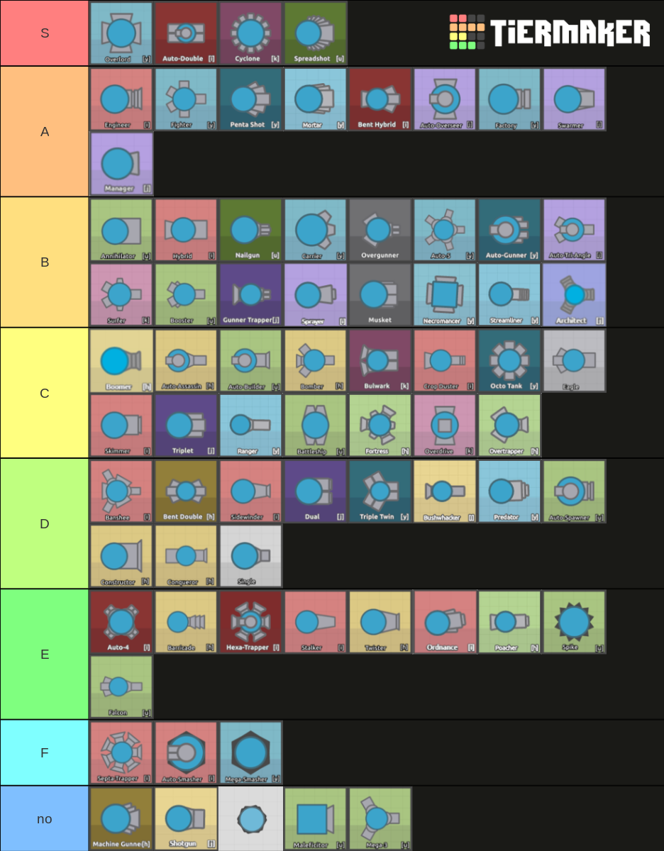 Diep.io Tier list Tier List 