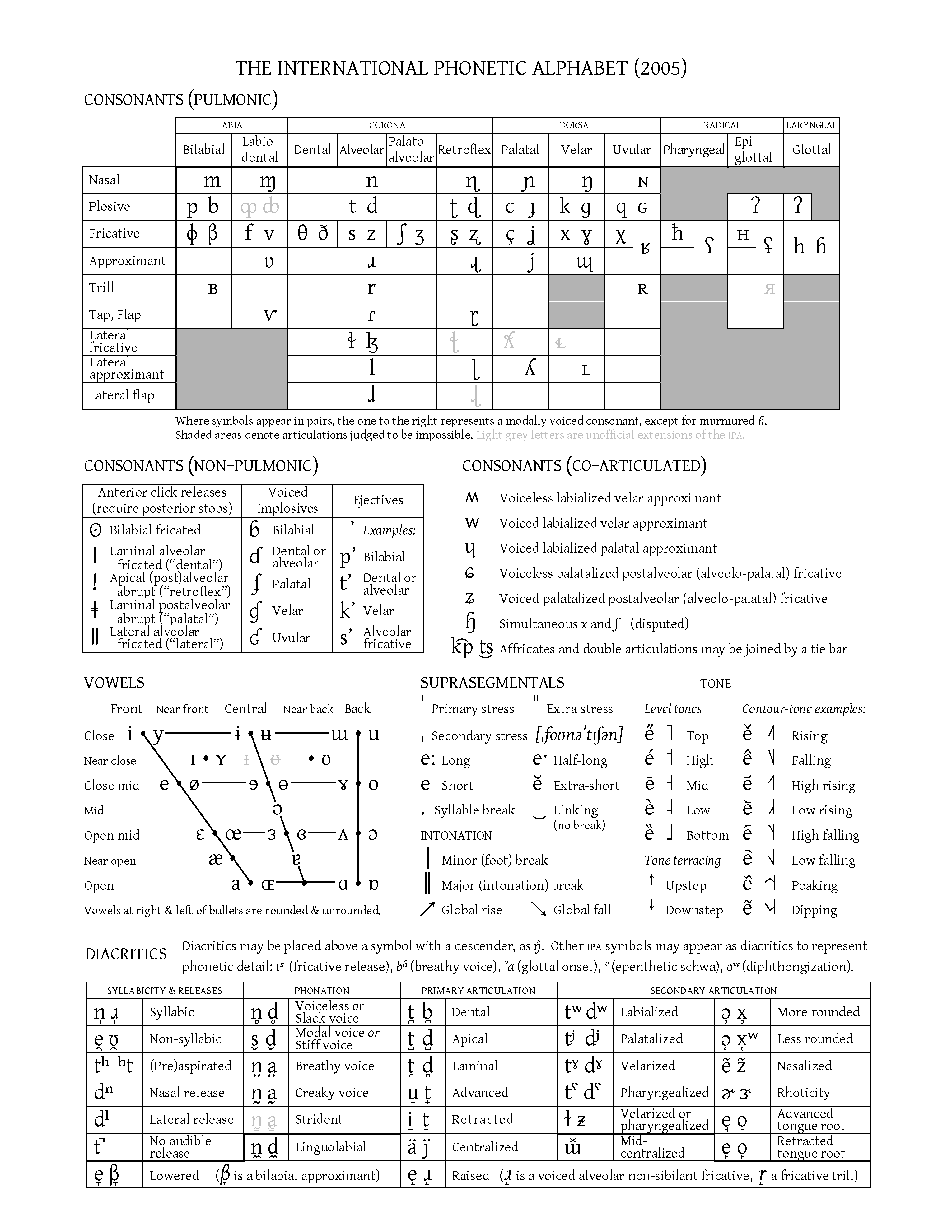 File:Latin letter Z with palatal hook.svg - Wikimedia Commons