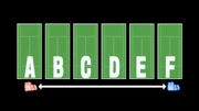 Tennis Court Rankings