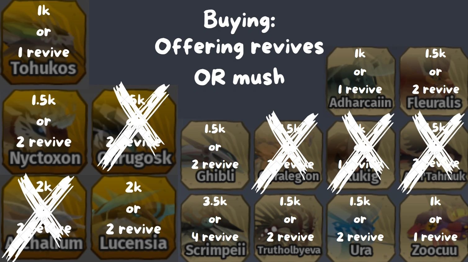 Purchasing robux species! & others | Fandom