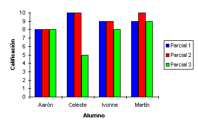 Elaboracion De Graficas Circular Barras Burbuja Columnas Lineas X Y Y Wiki Bachipedia Fandom
