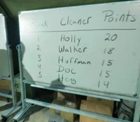 The whiteboard that allow players to access the leaderboards.