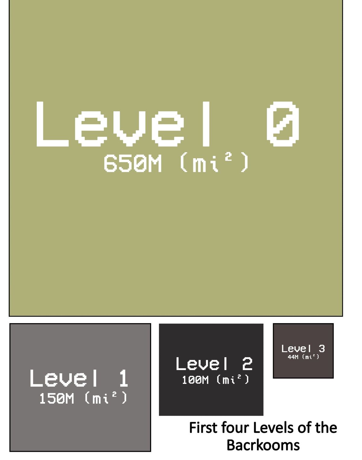 Level Size Backrooms Mythos Wiki Fandom