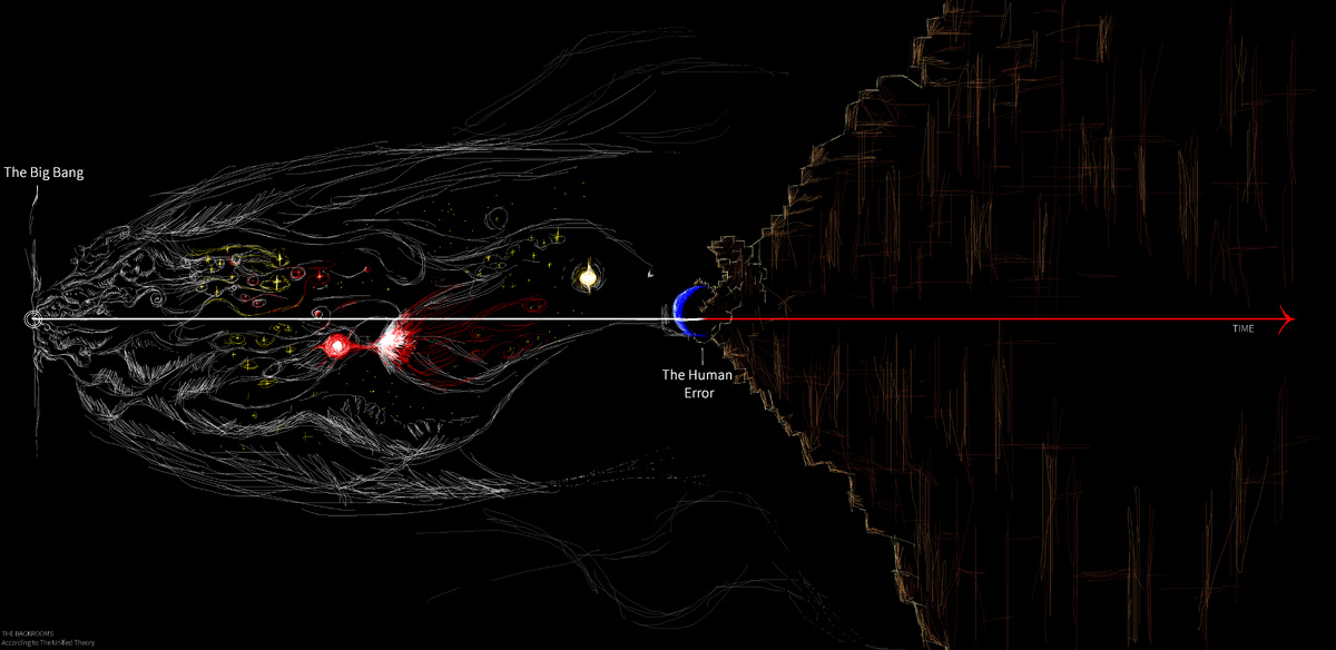 The Noclipping Theory