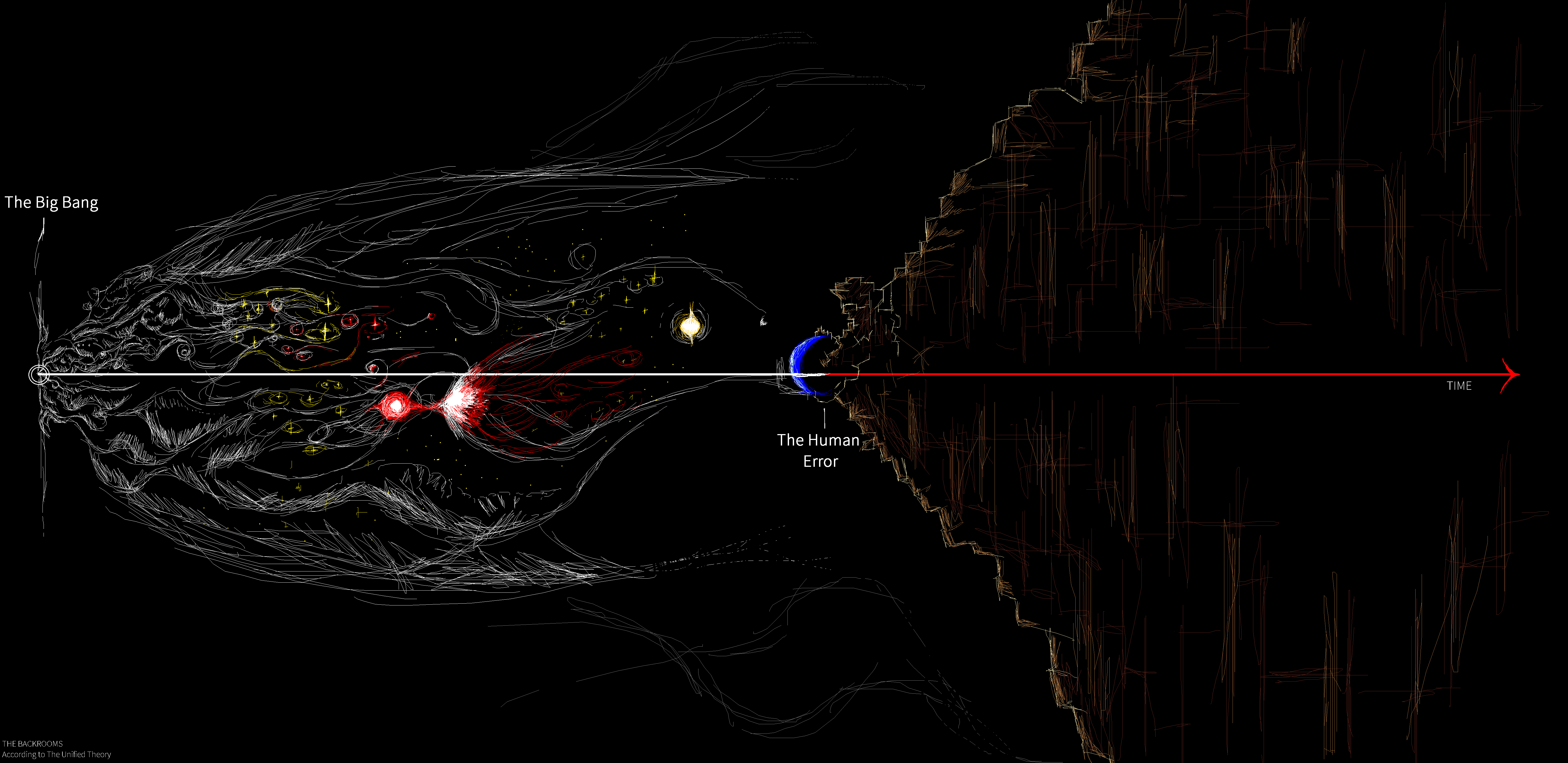 My cosmology of the backrooms, based on the theory that the backrooms are a  4-dimensional object in theoretical physics and geometry called a  Tesseract, explanation in the comments : r/TheBackrooms