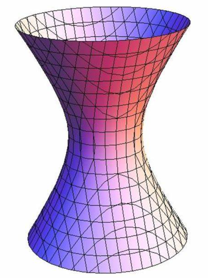 Как нарисовать гиперболоид