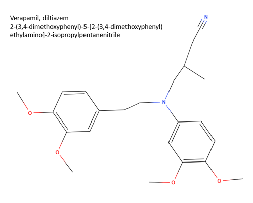 Verapamil, diltiazem