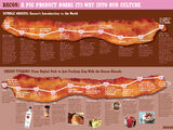 Bacon History