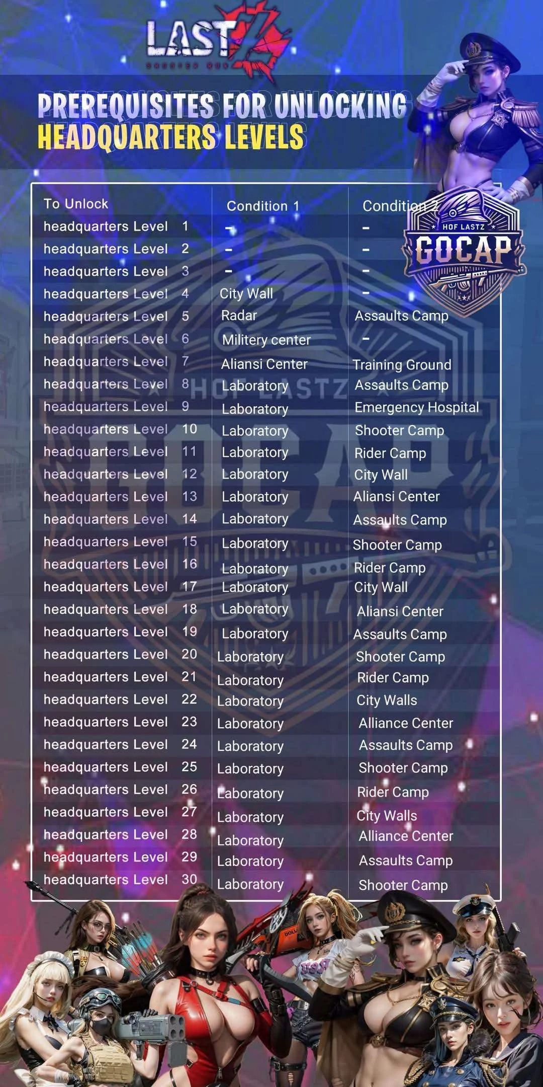 Headquarters | Bacon's Guide to Last Z: Shooter Run Wiki | Fandom