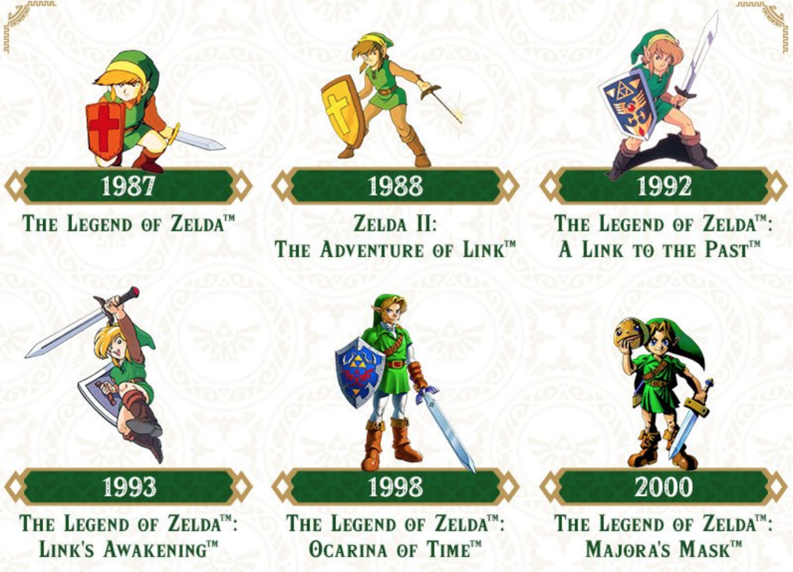 The Legend of Zelda: Every Version of Link Ranked 