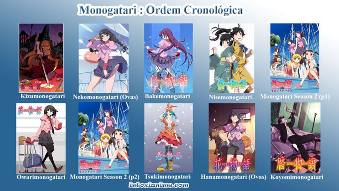 Monogatari: Quais temporadas estão disponíveis no Brasil? (AT)