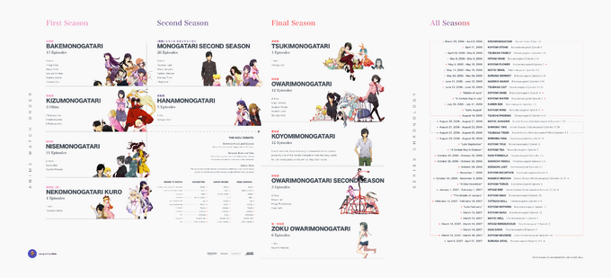 Monogatari Series Order Discussion - Forums