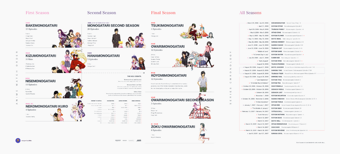 How to watch Monogatari in order