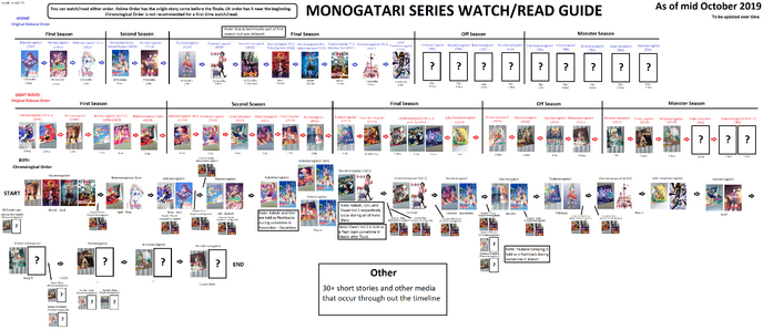 List of Monogatari episodes - Wikipedia