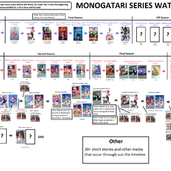 Monogatari Series Anime Owarimonogatari. Volume 1 Senjōgahara, hitagi  senjougahara, purple, cg Artwork, black Hair png | Klipartz