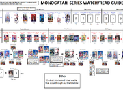 Category Logos Bakemonogatari Wiki Fandom In the monogatari light novels and anime, the story is made up of either one central story or a number of short stories about different characters in the same universe. category logos bakemonogatari wiki