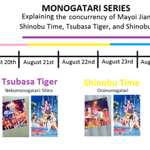 Monogatari Series Timeline And Watch Guide Bakemonogatari Wiki Fandom