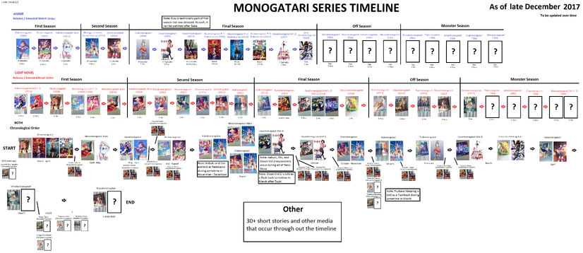 Timeline Dec 2017-0