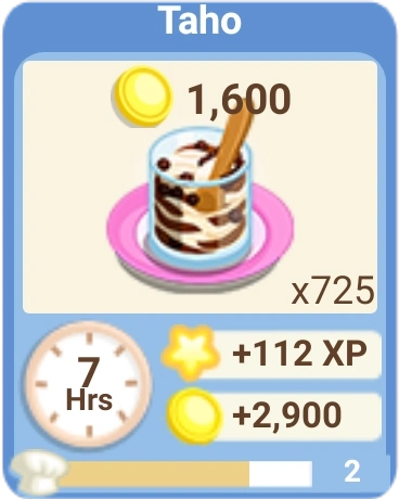 Taho Bakery Story Wiki Fandom