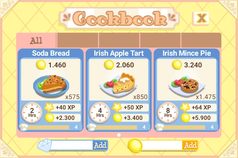 Dublin Dessert Oven Bakery Story Wiki Fandom