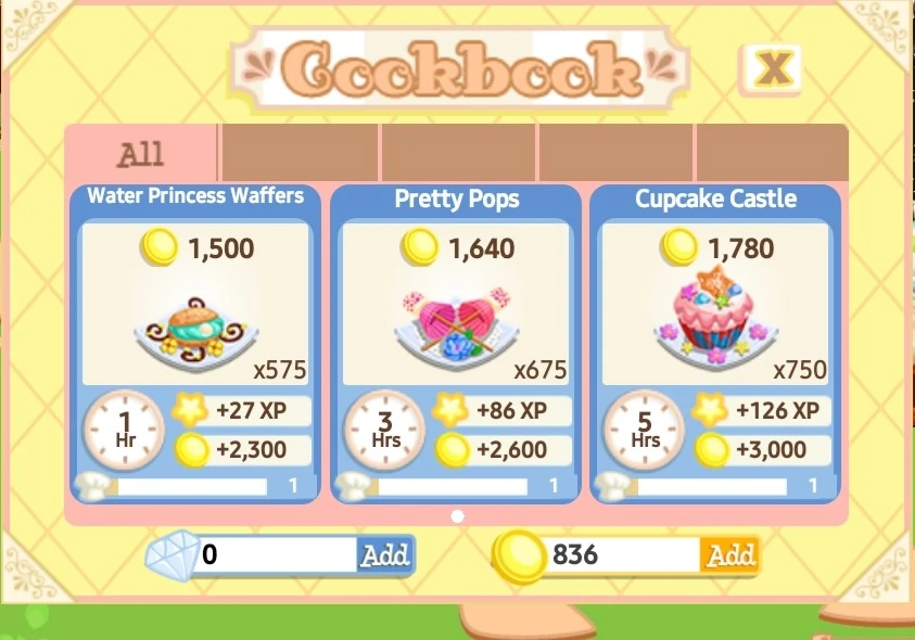 Princess Oven Bakery Story Wiki Fandom