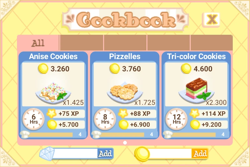 Nona Oven Bakery Story Wiki Fandom