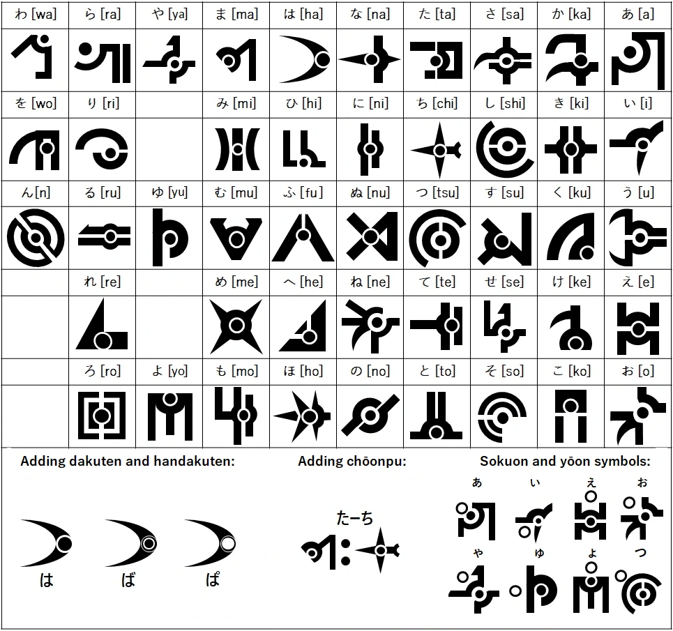 Bakugan Language Bakugan Wiki Fandom