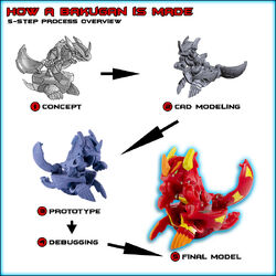 Bakugan (game), Bakugan Wiki