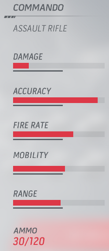 CommandoStats.png