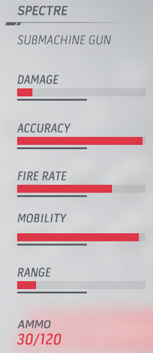 SpectreStats.png