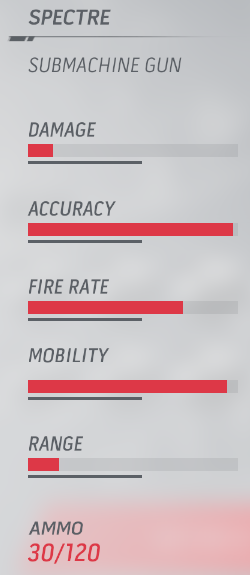 SpectreStats.png