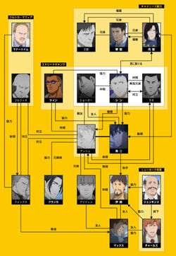 Ash Lynx Banana Fish Wiki Fandom