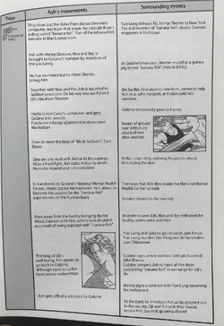 Banana Fish Timeline Banana Fish Wiki Fandom Banana Fish Timeline Banana Fish Wiki Fandom