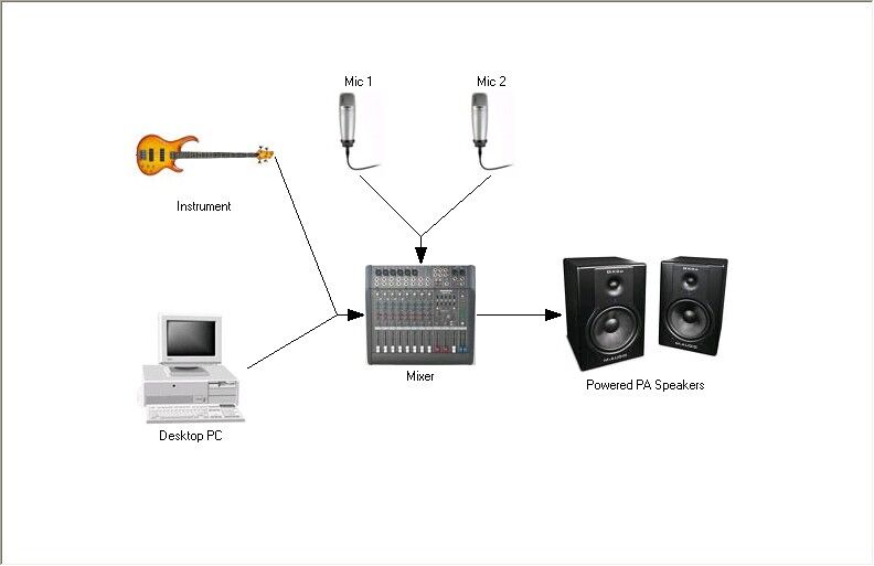 sound system setup diagram