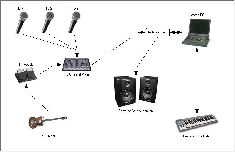 Audio System Setups | Band in a Box Wiki | Fandom